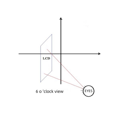 Viewing Angle of an LCD Display2
