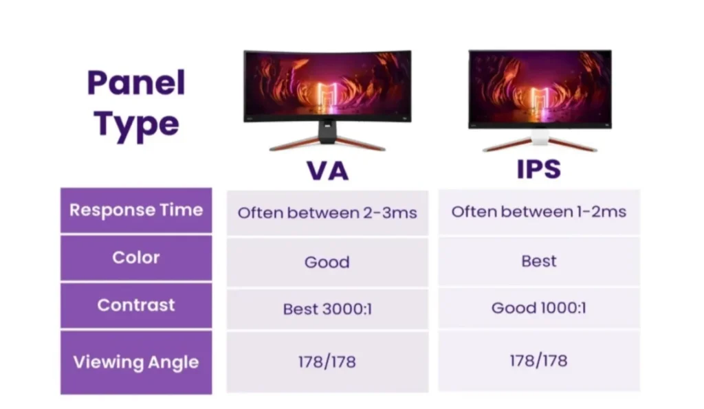IPS Panel vs VA Panel Monitor