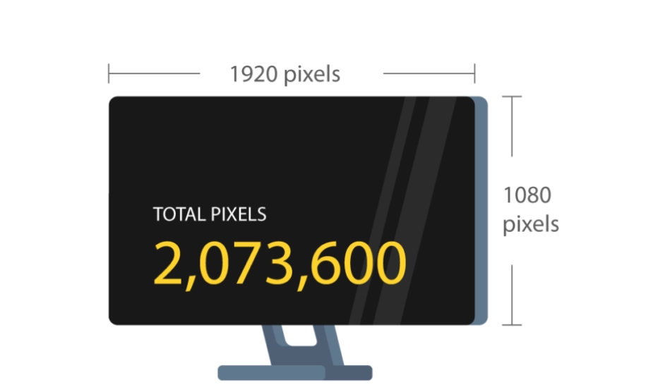 What Is Screen Resolution
