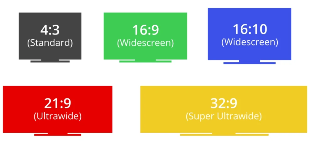 What Is Screen Resolution