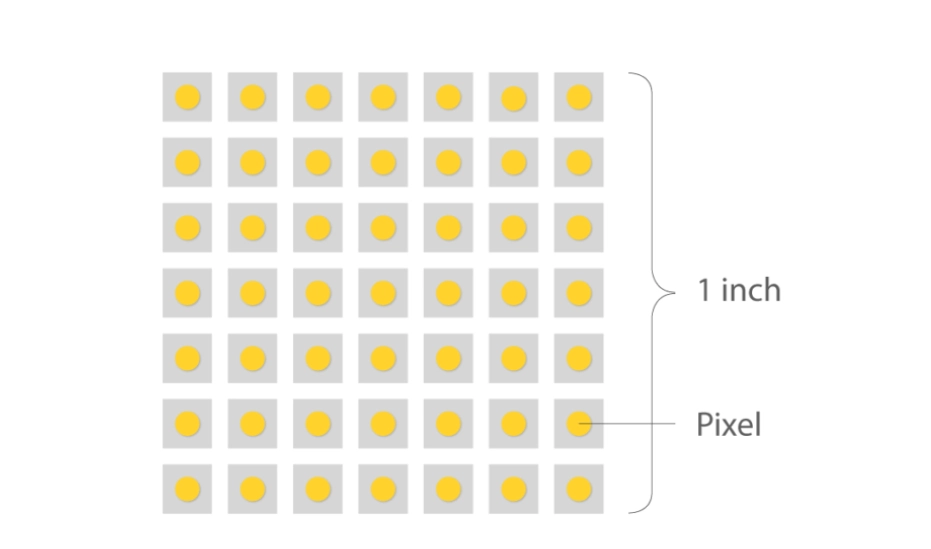 What Is Screen Resolution