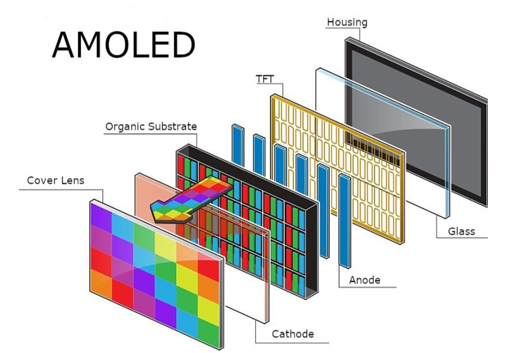 AMOLED Displays