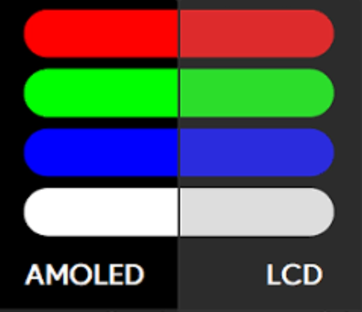AMOLED vs LCD1