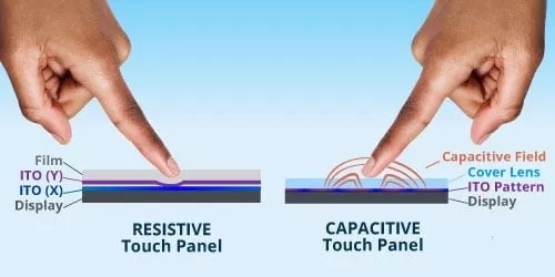 Capacitive vs Resistive Touch Screens