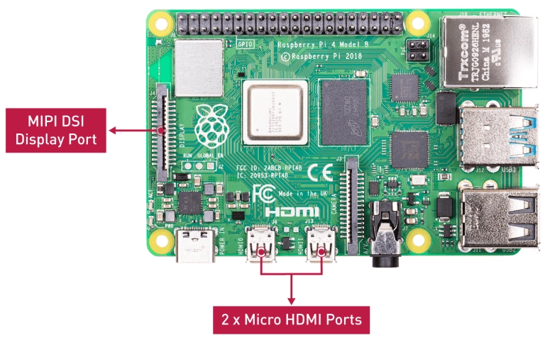 MIPI DSI Port on Raspberry Pi