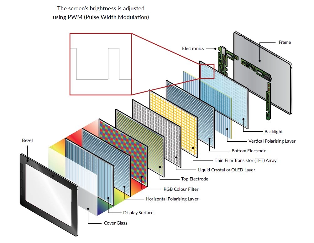 What is Pulse Width Modulation