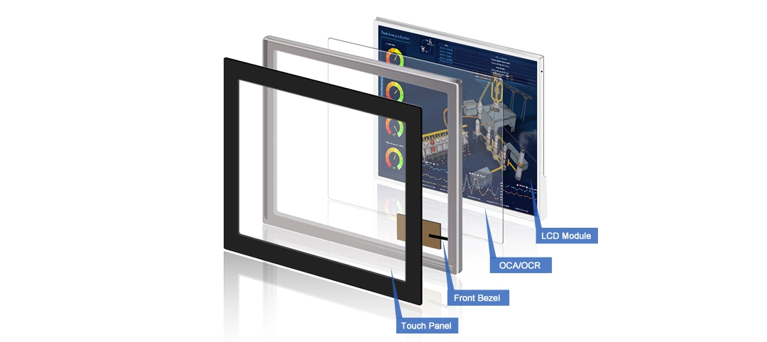 Display with a Touch Panel