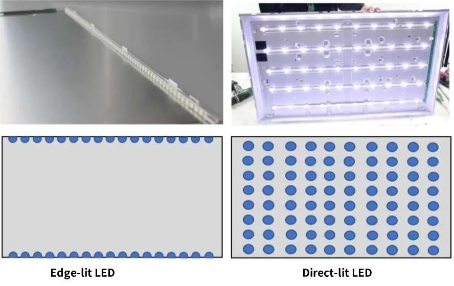 Edge-lit LED and Direct-lit LED