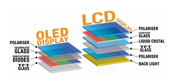 LCD Display Vs OLED