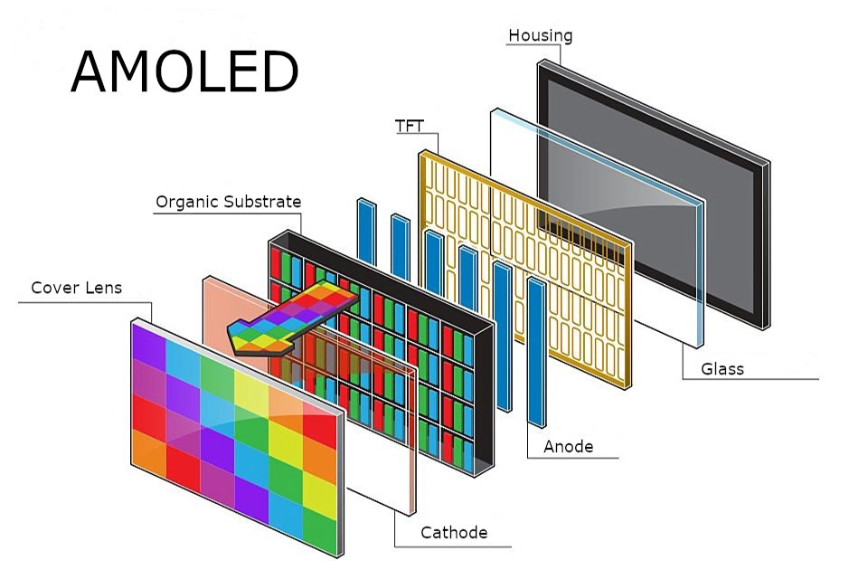 wholesale bulk order AMOLED display manufacturer