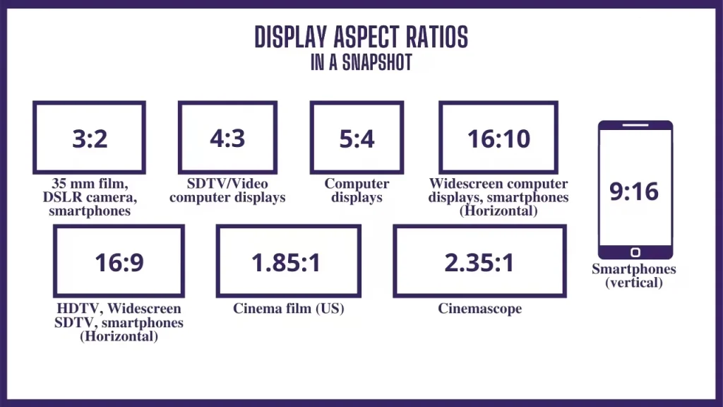 Industrial LCD Display Screen Size and Aspect Ratio