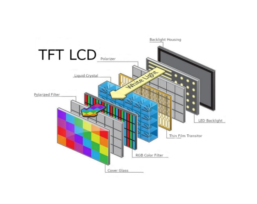 IPS vs TN vs VA Displays for Industrial and Medical Equipment How to Choose the Right LCD Panel