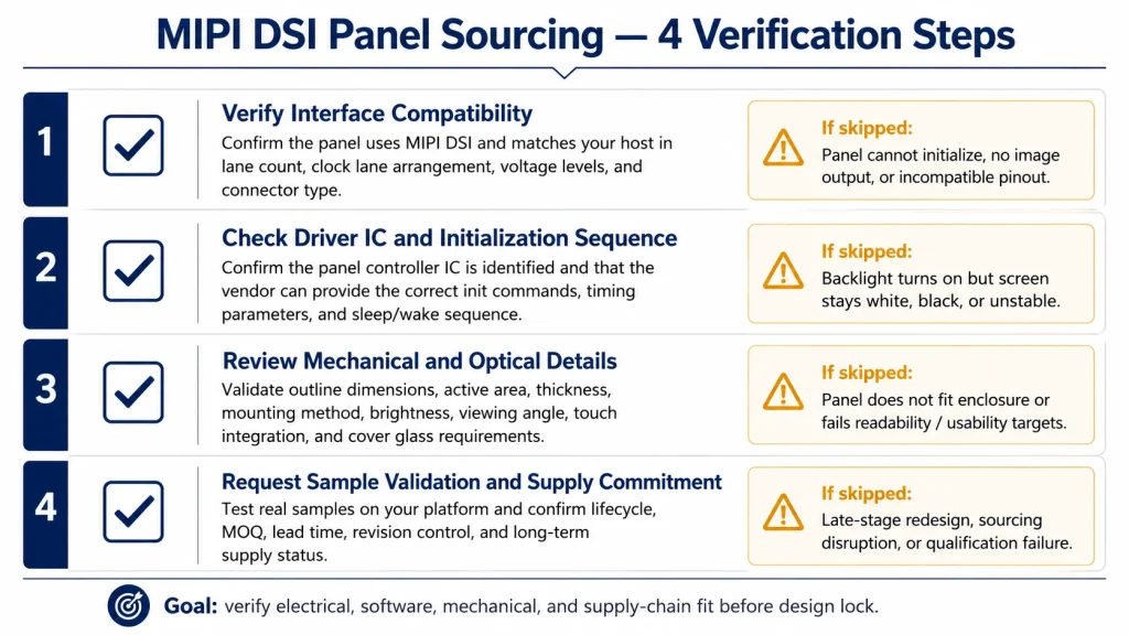 Sourcing verification checklist infographic