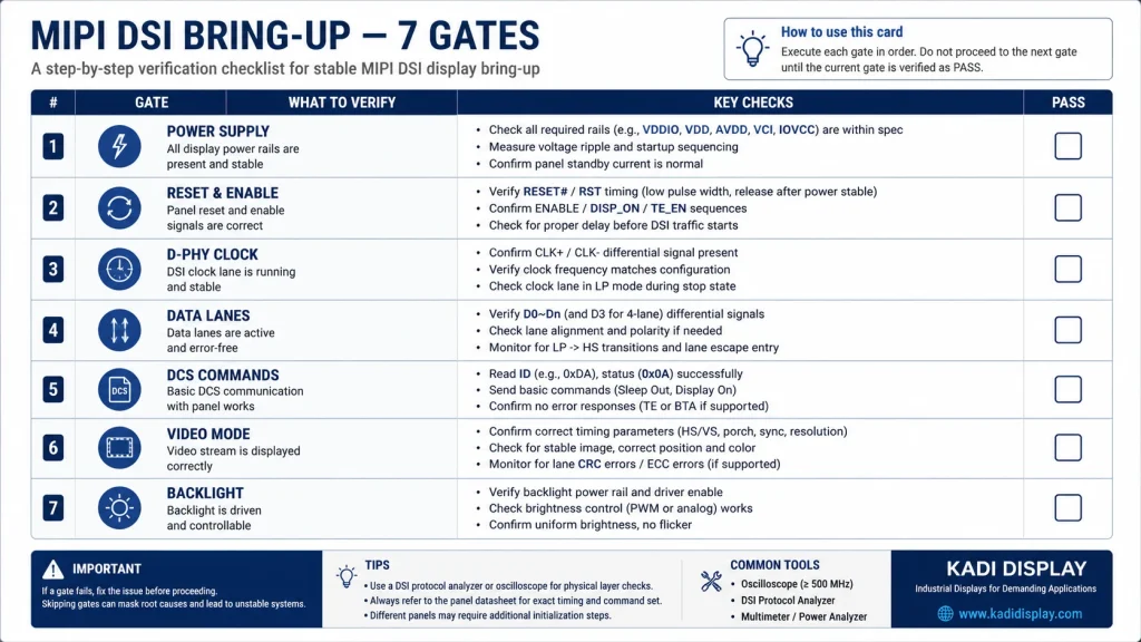 Seven-gate MIPI DSI bring-up printable reference card