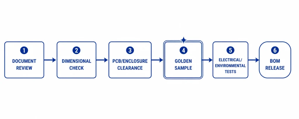 LCD ribbon cable connector verification workflow