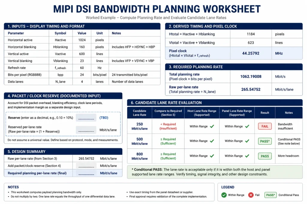 MIPI DSI bandwidth worksheet for a 1024 by 600 RGB888 four-lane display