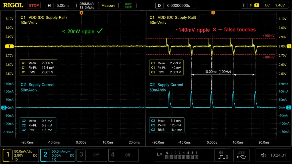 Oscilloscope trace — GT911 VDD clean 2.8V vs noisy rail with >100mV ripple during touch scan