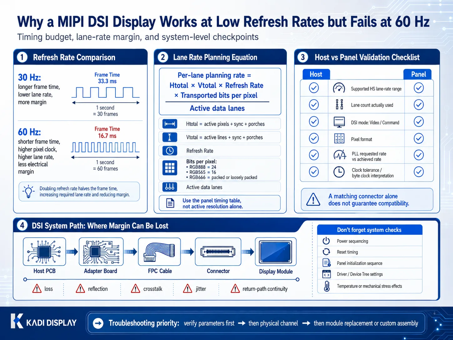 PCAP touchscreen failure after metal enclosure assembly troubleshooting infographic