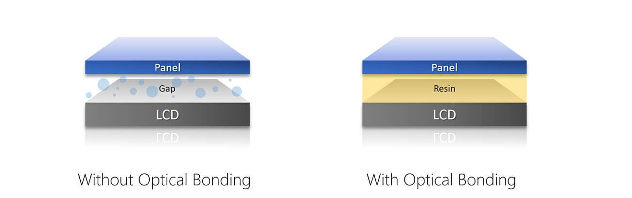 Optical Bonding – How to Combine Display with a Touch Panel