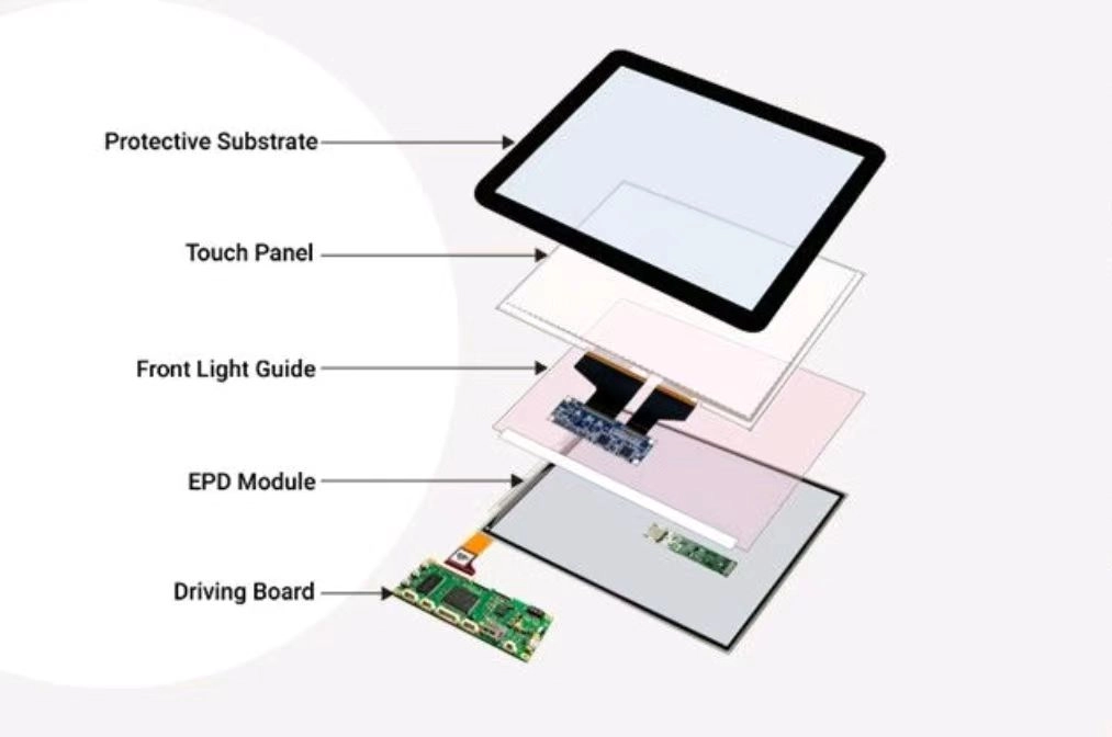 What is Optical Bonding A Guide to Industrial Displays