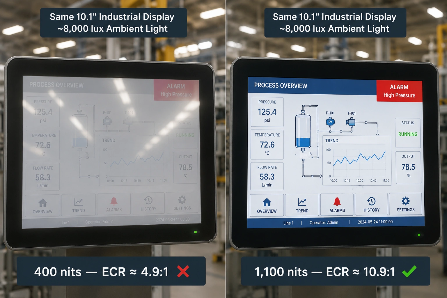 split screen photorealistic image same 10 1 inch industrial display under identical strong ambient