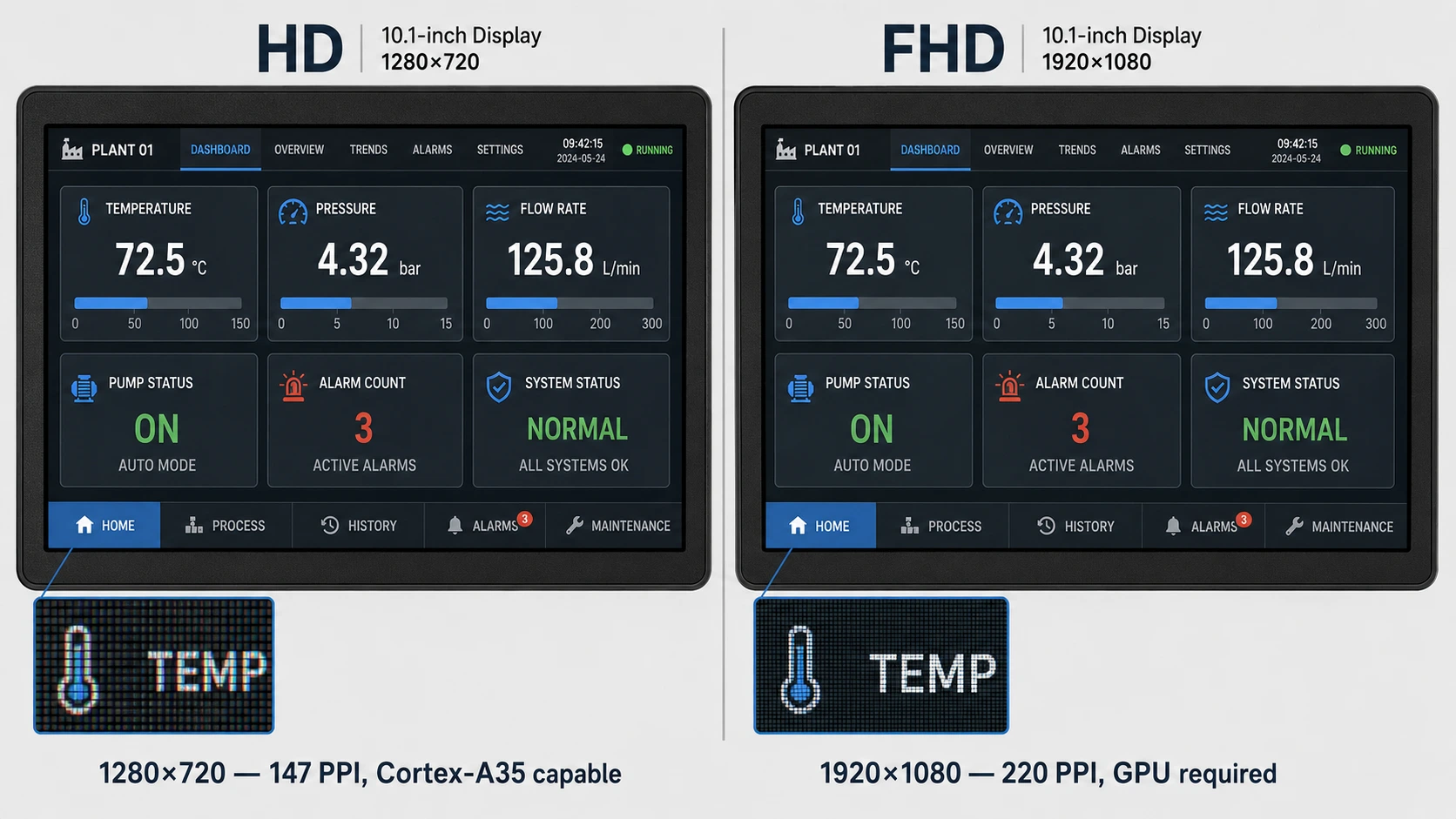 Industrial HMI visual comparison at 720p and 1080p resolution
