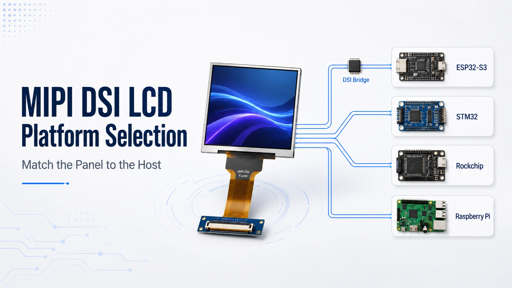 MIPI DSI LCD Platform Selection Guide: Match the Panel to the Host