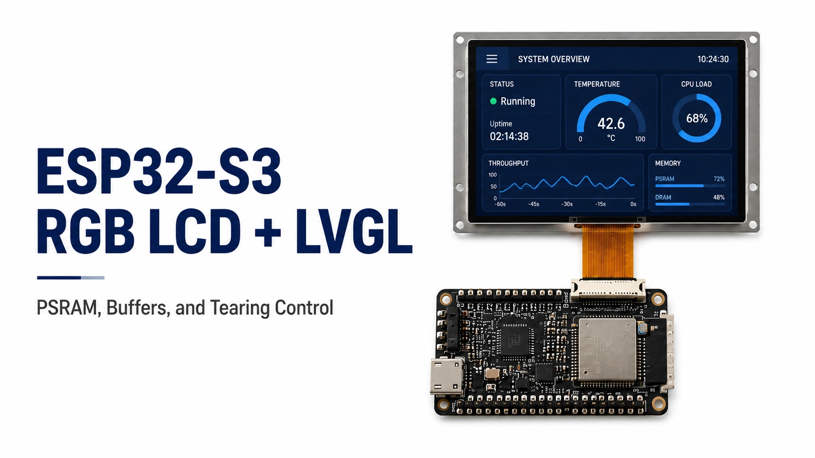 ESP32-S3 RGB LCD + LVGL: PSRAM, Buffers, and Tearing Control
